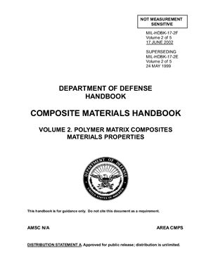 Composite Materials Handbook Pdf